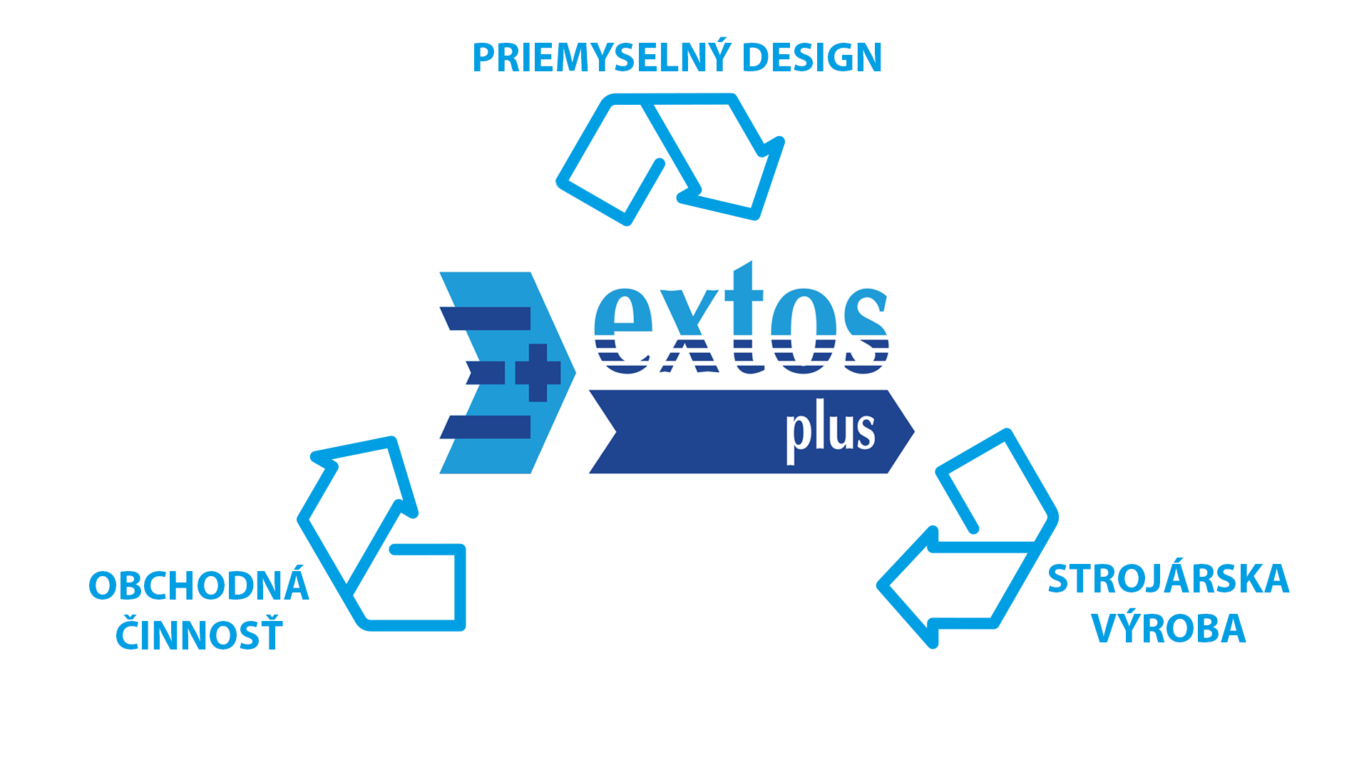 EXTOS PLUS_about